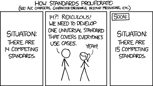 XKCD comic about standards